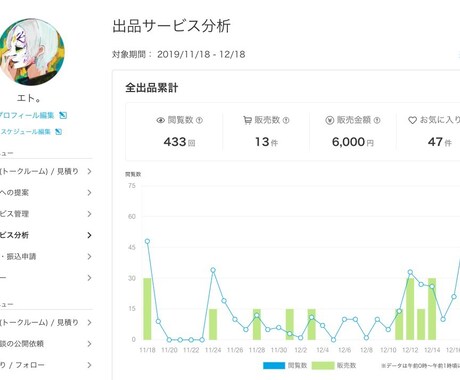 ココナラ初心者でもOK！得意は知名度０でも売れます あなたが売れないのは、「魅力を伝える文章力」が足りないだけ！ イメージ2