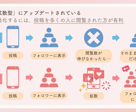 伝わるスライド資料お作りします 柔らかい雰囲気のスライド資料をリーズナブルに イメージ2