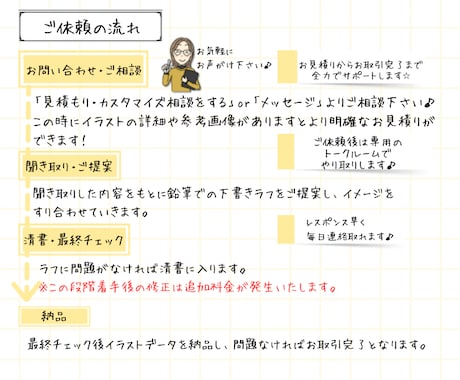 夢を叶える！ほっこり優しい雰囲気のアイコン描きます ゆるっとやさしい雰囲気で、あなたの印象をふんわり届けます。 イメージ2