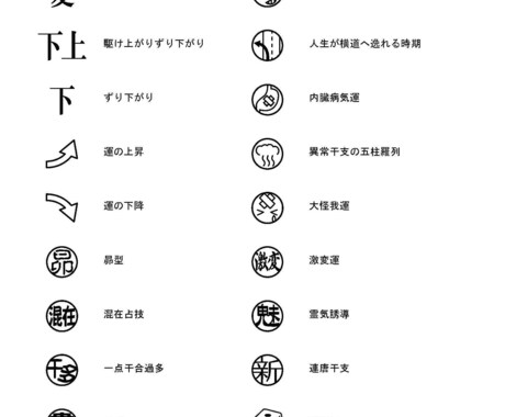 算命学のデータ出力します 約10ページのデータ（診断なし）。オプション追加で相性も可