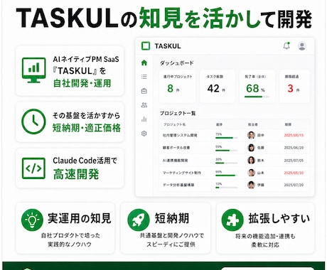 貴社オリジナルのプロジェクト管理AIを開発します 散らかった案件管理を、自社にピッタリのツールで一本化。 イメージ2