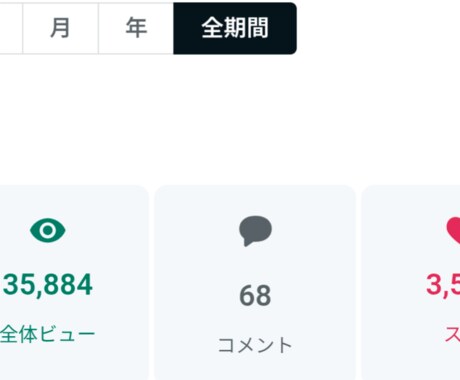 スマホ一つでnote構築する方法教えます note累計35,000ビューの私がやっている構築方法です イメージ2