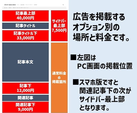 月間7万PVブログにYouTubeを掲載します 700以上の記事全てに掲載するので高い閲覧率！ イメージ2