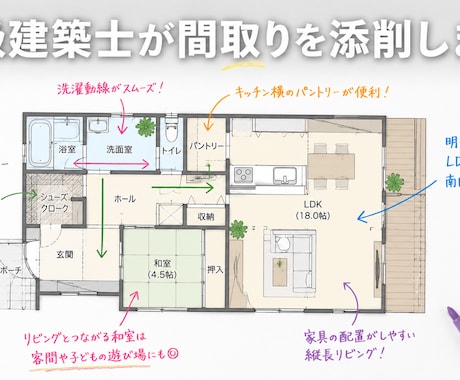 建築士が間取りに直接ペン入れ！プロ目線で添削します イメージ1