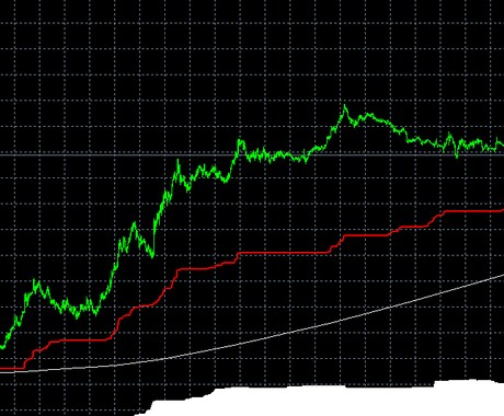全通貨ペア対応型１分足デイトレ用インジになります 誰が使用しても同水準での仕掛け・決済が可能インジケーターです イメージ1