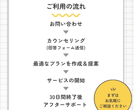 30日間【健康ダイエット】の基本を教えます 【短期集中の期間限定ダイエットを卒業する基本がわかる！】 イメージ2