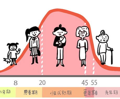 それ、ホルモンの乱れかもよ！ストレス解消手伝います イライラ/やる気が起きない/体調不良/眠れない/情緒不安定/ イメージ2