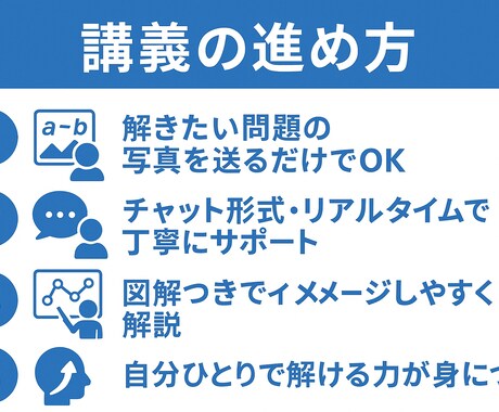 化学基礎が苦手な高校生を基礎支援します 化学基礎のつまづきを理解できるまで丁寧にサポート イメージ2