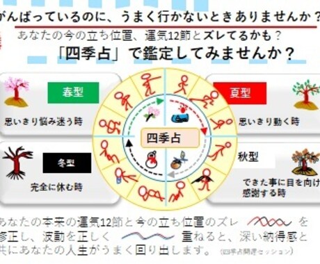 あなたのバイオリズムで心の悩みを解決します 今、行き詰まり悩んでいるあなたに楽になれる道を開きます イメージ2