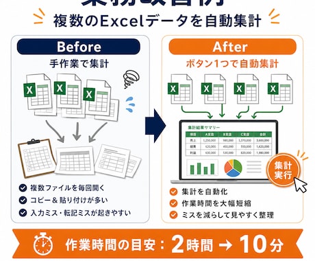面倒な事務作業をデジタル化します 中小企業の手作業を減らし、業務を効率化します イメージ2