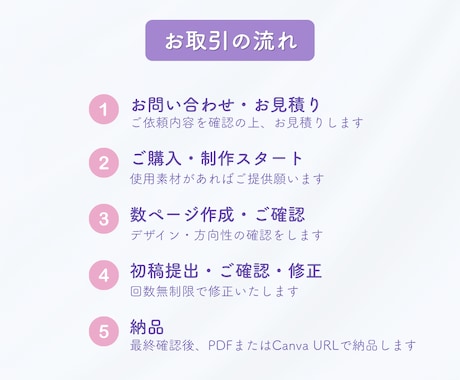 シンプルで分かりやすいスライド資料を作成します ｜図解料込み・動画や音声からの資料作成◯・修正無制限 イメージ2