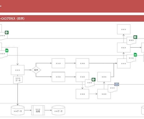 現役の外資コンサルタントが現状業務を図式化します 【業務の見える化】業務引継ぎ/マニュアル化/業務の見直しに！ イメージ2