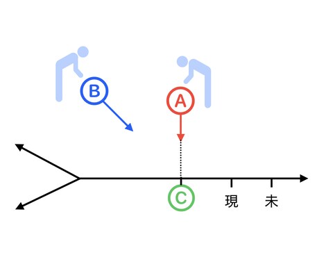 思考と感情がクリアになるセラピーを提供します アメリカ軍隊の出資により開発された、ネガティヴ感情の解放とは イメージ2