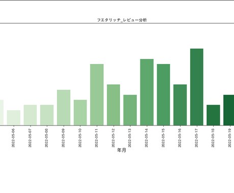 ビジネスサイドの方の情報収集の効率化を支援致します 情報収集は面倒だなぁと思っている方は気軽にご連絡を(^^) イメージ1