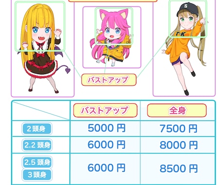 ２～４頭身キャラ選べます 男性キャラもＯＫ！丁寧にお作りします！ イメージ2