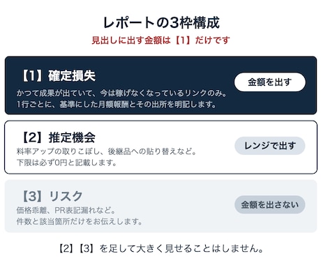 楽天アフィリエイトの損失額を実測で出します 業界平均は使いません。あなたの実測値だけで計算します。 イメージ2
