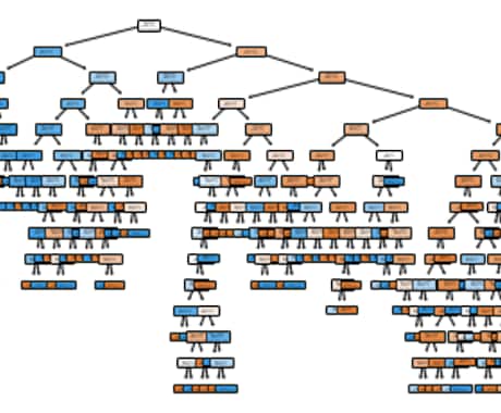 機械学習の決定木、線形回帰分析を徹底的に解説します Pythonでこれから機械学習を始めようとする方への入門書 イメージ1