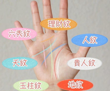 あなたの魅力と才能を〈中国式の本格手相〉で占います まずはお試し♡手の線や形・指や爪、色艶から、開運ヒントを発掘 イメージ2