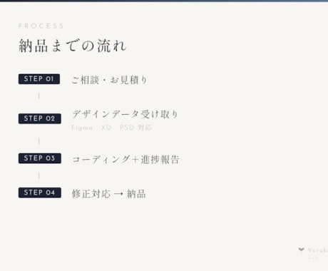 LP・HPコーディング代行します デザインカンプ支給でHTML/CSS対応 イメージ2