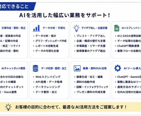AI活用で業務効率化します AIで文章作成・分析・自動化を支援します イメージ2