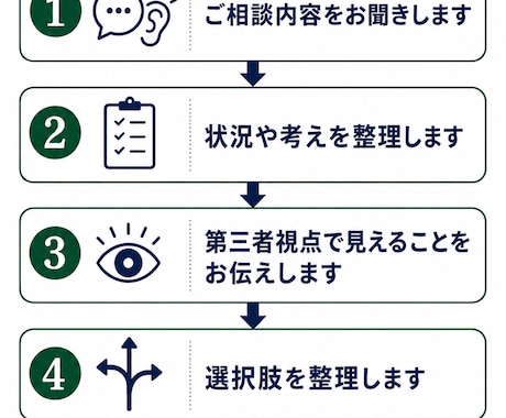 介護職19年｜転職や進退の相談承ります 一人で考え続けてしまう介護職の方へ イメージ2