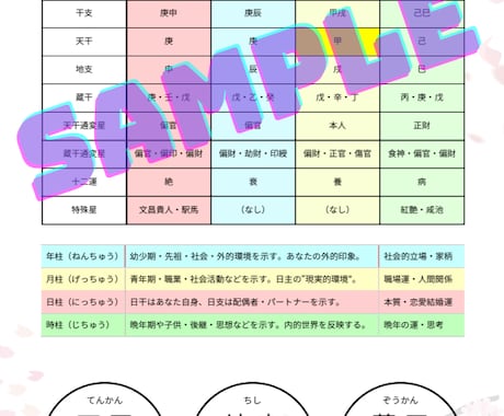 四柱推命×生活×性格で、自分の整え方が分かります 迷い悩み滞り。頑張りすぎない優しい変化で本来のバランスへ イメージ2