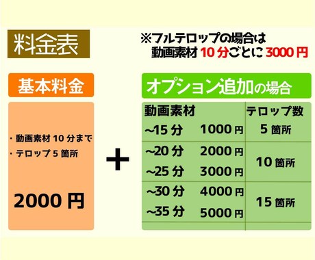 動画編集を先着10名様限定で2000円から承ります 動画のジャンル・ご要望に合わせて動画を作ります！ イメージ2