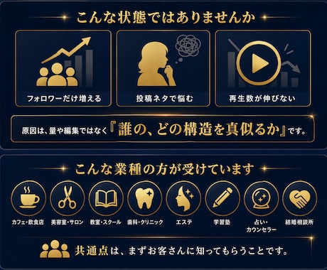 100万円で学んだノウハウを地域店舗向けに渡します 再生数が伸びないのはセンスではなく、モデリングの問題です イメージ2