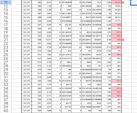 パチスロのデータ数値化を提供いたします データ活用、データ運用で設定6をつもれる！？ イメージ2