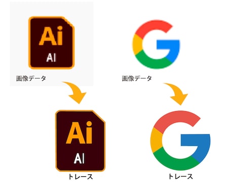 手描きイラスト、粗い画像、ロゴをデータ化します 丁寧な仕上がりのトレースを低価格でご提供いたします イメージ2