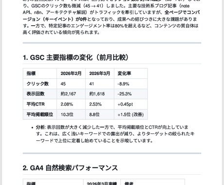 次にやるべきSEO施策を含むレポートを作成します 次にやるSEO、見えていますか？ イメージ2