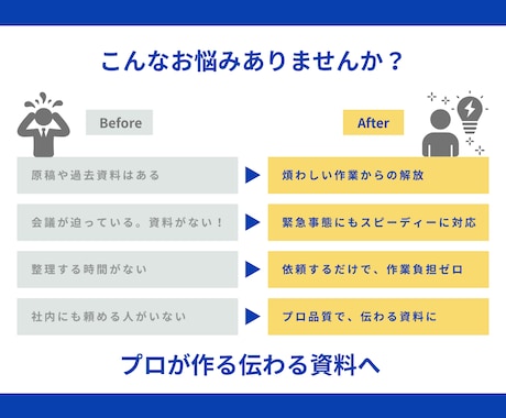 情報を整理して伝わる資料を作ります 忙しいあなたの資料づくりを構成から丁寧にお手伝いします イメージ2