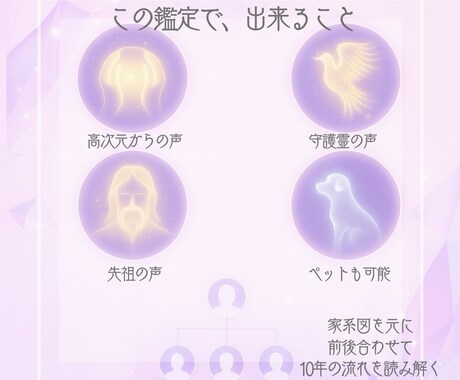 限定15名 I 人生が動く核心メッセージ届けます 人生を変える“核心の一言”と未来の流れを明確にする特別鑑定 イメージ2