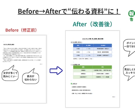 報告書や会議資料を分かりやすく整えます 会議や報告で「使える・伝わる」資料にします イメージ2