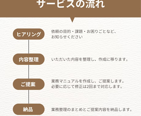 クリニック業務マニュアル作成｜標準化サポートします 誰でも同じ対応ができるマニュアルを作成します イメージ2