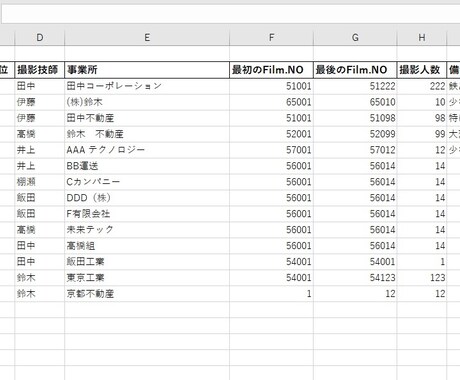 日々の業務（主にエクセル・ワード）を効率化します 日々の作業を効率的にしましょう。 イメージ2
