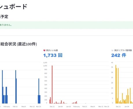 Threads×楽天アフィリエイトを半自動化します 1日数分の作業で自動投稿が可能です イメージ1