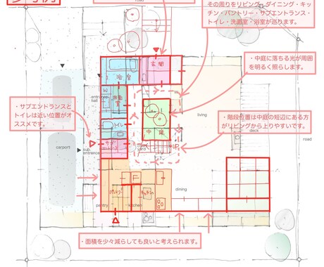 住宅・間取りのセカンドオピニオン+提案を行います 注文住宅の設計を得意とする一級建築士が間取りを提案します イメージ1