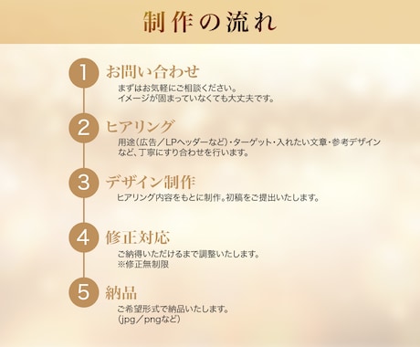 女性の心を掴むバナーを制作します 集客導線まで考えた一貫デザイン設計 イメージ2