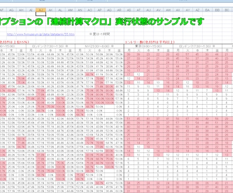 バイナリーオプション高性能バックテスター作成します エクセルで簡単バックテスト！高勝率設定値を自動探索 イメージ2