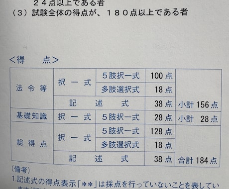 高卒独学からの行政書士試験一発合格！お悩み聴きます 学歴も職歴もない私だからこそ同じ境遇で挑む方の力になります！ イメージ2