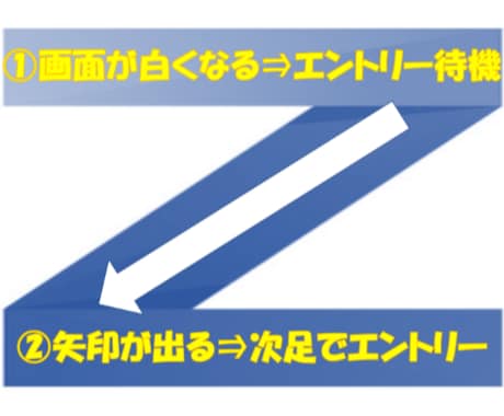 完全無裁量！①白待機②矢印確定でエントリーできます プロのロジックを詰め込んだ夢のバイナリーワガママツール【Z】 イメージ2