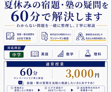 夏休みの宿題・塾の疑問を60分で解決します イメージ1
