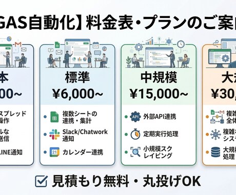 スプレッドシートの面倒な作業を自動化します GASで手作業ゼロ・エラーなし・長く安心して使えるツール開発 イメージ2