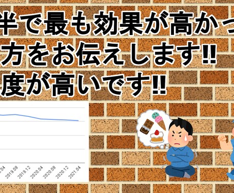 初回相談  コーチング前の初回相談をします ねこフガ流ダイエットの購入前相談になります。 イメージ2