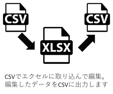 エクセルでCSVを編集します CSVをマクロでエクセルに取込→編集後データをCSVに出力 イメージ1