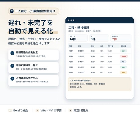 建設現場の段取り・進捗管理Excelを作ります 工程・資材・重機・担当者を入力すると遅れや未手配を自動表示 イメージ2