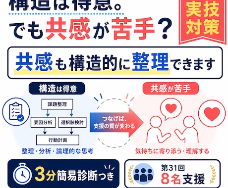3分の簡易診断後、あなたの特性別に実技支援します キャリコン面談の構造的理解｜第31回で8名を支援した方法 イメージ2
