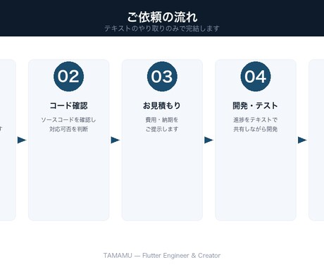 iOS・Androidアプリを開発します 1つのコードで両OS対応。開発費を抑えて素早くリリース イメージ2