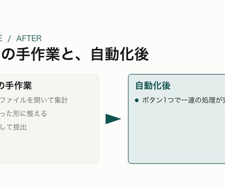Excelの定型作業をマクロで自動化します 毎月の集計や転記をボタン1つで終わらせます イメージ2